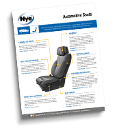 Check out our new Automotive Seat Application Overview!