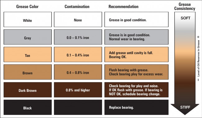 Grease Quality In Corrugator Bearings| Nye Lubricants
