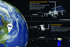 Lubricants in Space Video